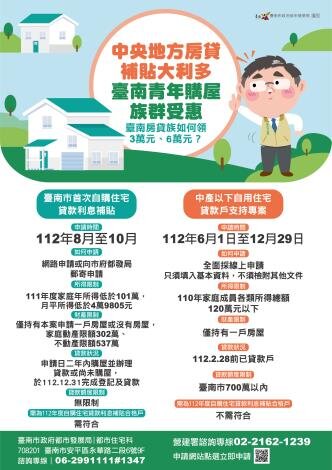 台南市府加碼首次自購住宅大款利息補貼６萬元